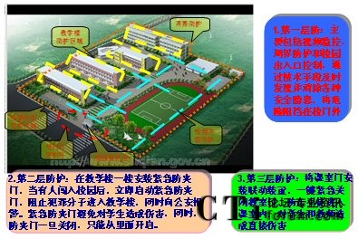新太平安校園安全防范系統(tǒng)三層防護(hù)網(wǎng)