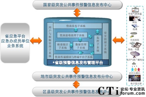 ���M��߅���v�򵽵ס����A����Ϣϵ�y(t��ng)