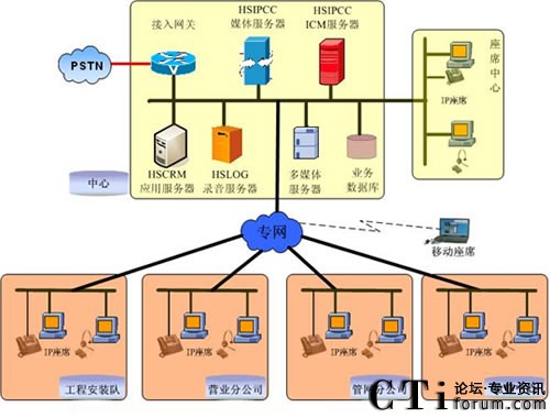 ����ȼ��ϵ�y(t��ng)�D