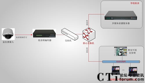 ������ί�hУ�n��ֱ�����ϵ�y(t��ng)��?f��)�D-��11��12����