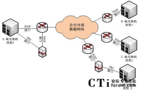 �Z(y��)���M�W(w��ng)�;W(w��ng)�j(lu��)�ֲ�ʽ�������Ľ�Q������?f��)�D