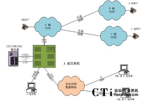 ���н�������ϯ�ֲ�̎���ֲ�ģʽ