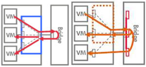 VEPA��Multi-Channelģʽ����ģ��