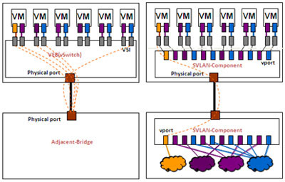 VEB��Multi-Channel�����˿�ӳ�䌦��