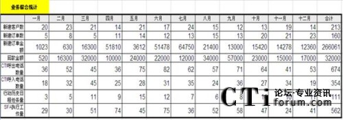 XToolsCRM�I(y��)�վC�Ͻy(t��ng)Ӌ�؈D