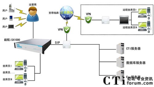 ������Ӌ��ֲ�ʽ��������