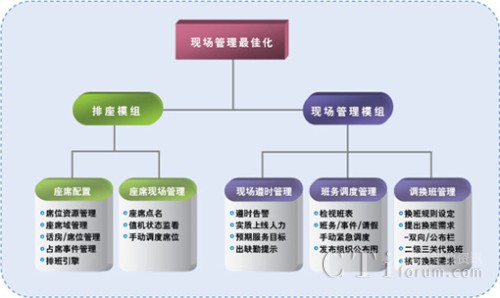 �F(xi��n)������ϵ�y(t��ng)