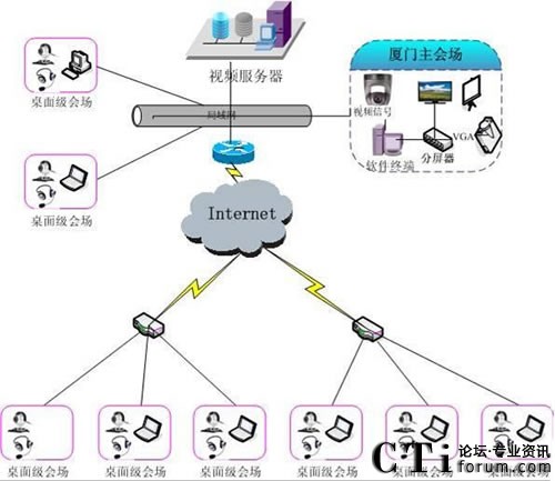 �tɼ��W(w��ng)�j(lu��)ҕ�l��(hu��)�h��(y��ng)���������ؿ�