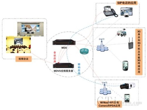 捷思銳科技MDVS應用模式圖