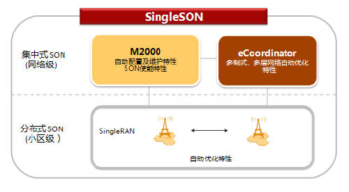 SON���ԃrֵ����