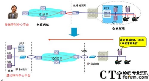 Web�r�������ԃr�ȵĺ������Ľ�Q����