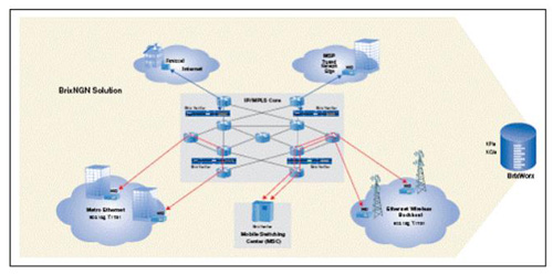 �������IP��NGN�ķ���(w��)���C