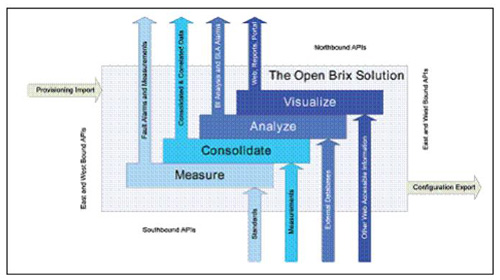 �B�� Brix ϵ�y(t��ng)�ı������������|�������ӿ�