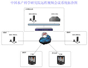 中國水產(chǎn)科學(xué)研究院遠(yuǎn)程視頻會議系統(tǒng)拓?fù)鋱D