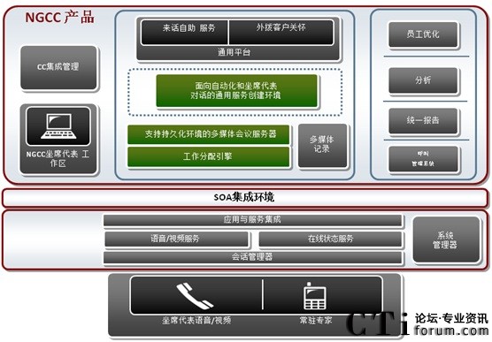 SIP���M(j��n)��һ����������NGCC 