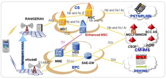 ����CM-IMS�ṩLTE�Z���ľW(w��ng)�j�ܘ�
