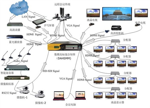高清混合系統(tǒng)在行政會(huì)議中心的應(yīng)用