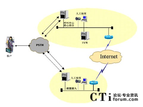 IVR�������˹���ϯ�ֲ��ܘ�(g��u)