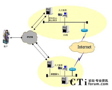 IVR�ֲ����˹���ϯ�ֲ��ܘ�(g��u)