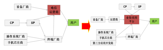 �Ƅӻ��W�a�I(y��)�ģʽ������\�I����I(y��)�Ց���ƽ�_�D��