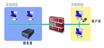 ��Ӌ(j��)���½K�˰�ȫ�J(r��n)�C��(y��ng)�÷���