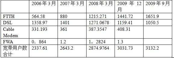 �ձ����������Ñ�(h��)�l(f��)չ�y(t��ng)Ӌ(j��)������λ���f(w��n)��(h��)��