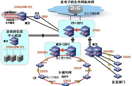 CE承載電子政務網(wǎng)