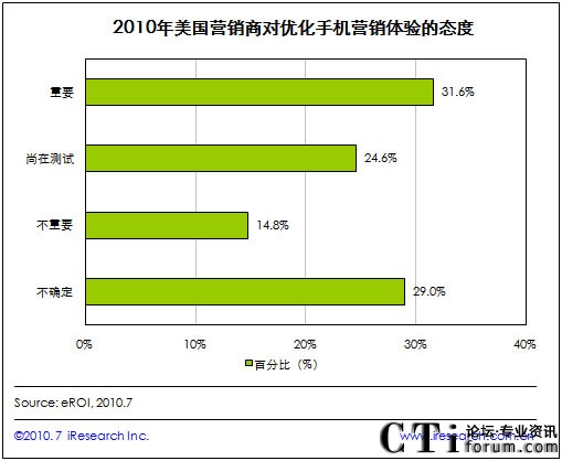 ��������(gu��)�I(y��ng)�N���J(r��n)�郞(y��u)���֙C(j��)�I(y��ng)�N�w�(y��n)��Ҫ
