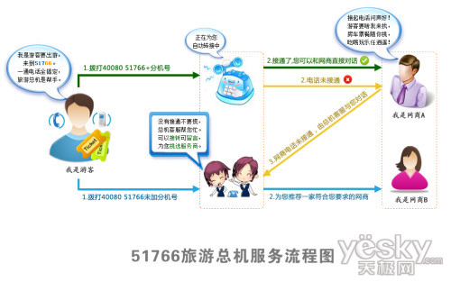 51766旅游總機(jī)
