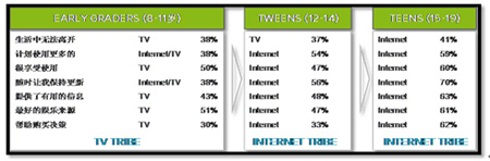 �Ї����������겻ͬ�A��ͨ�����Mģʽ����