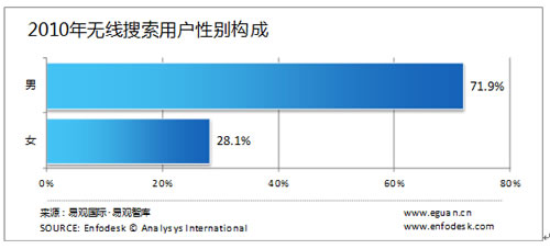 �o�������Ñ����Ԅe�����g���I(y��)�ֲ�����