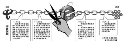 ���(li��n)ͨ��Ո��ֹ���Ŕ��{��