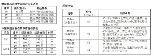 �������½��ȵ،����Y�M(f��i)