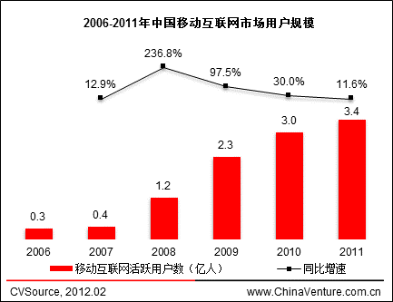 2006-2011���Ї�(gu��)�Ƅ�(d��ng)(΢��)��(li��n)�W(w��ng)�Ј�(ch��ng)�Ñ�Ҏ(gu��)ģ